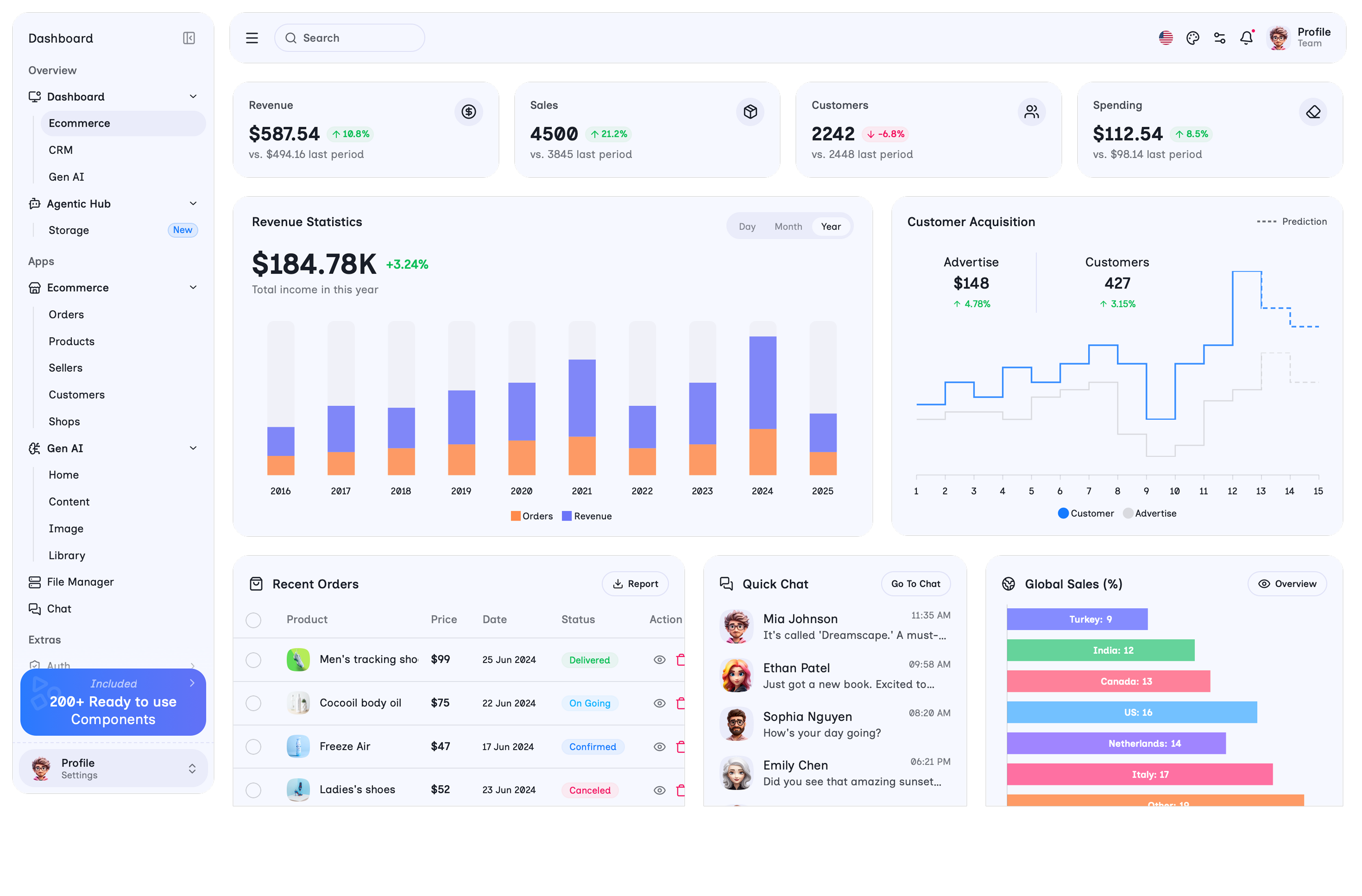Dashboard light mode